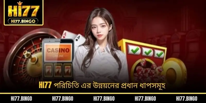 HI77 পরিচিতি এর উন্নয়নের প্রধান ধাপসমূহ